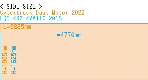 #Cybertruck Dual Motor 2022- + EQC 400 4MATIC 2018-